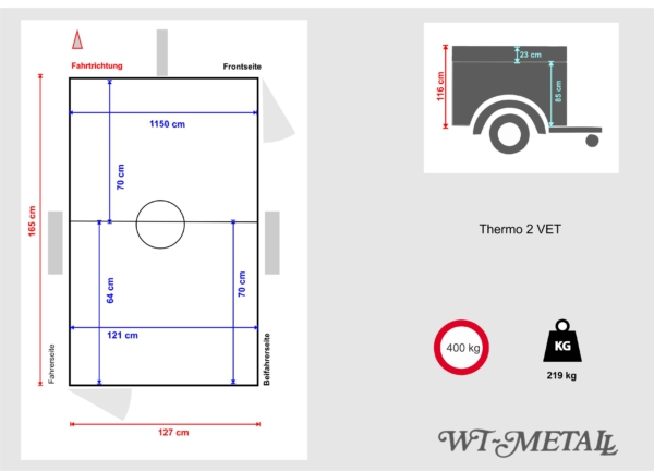 Thermo 2 VET – Bild 11