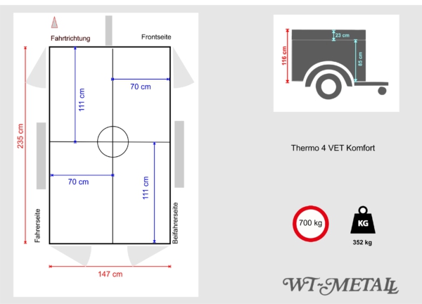 Thermo 4 VET Komfort – Bild 2