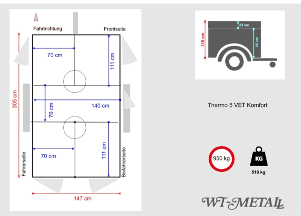Thermo 5 VET Komfort – Bild 2